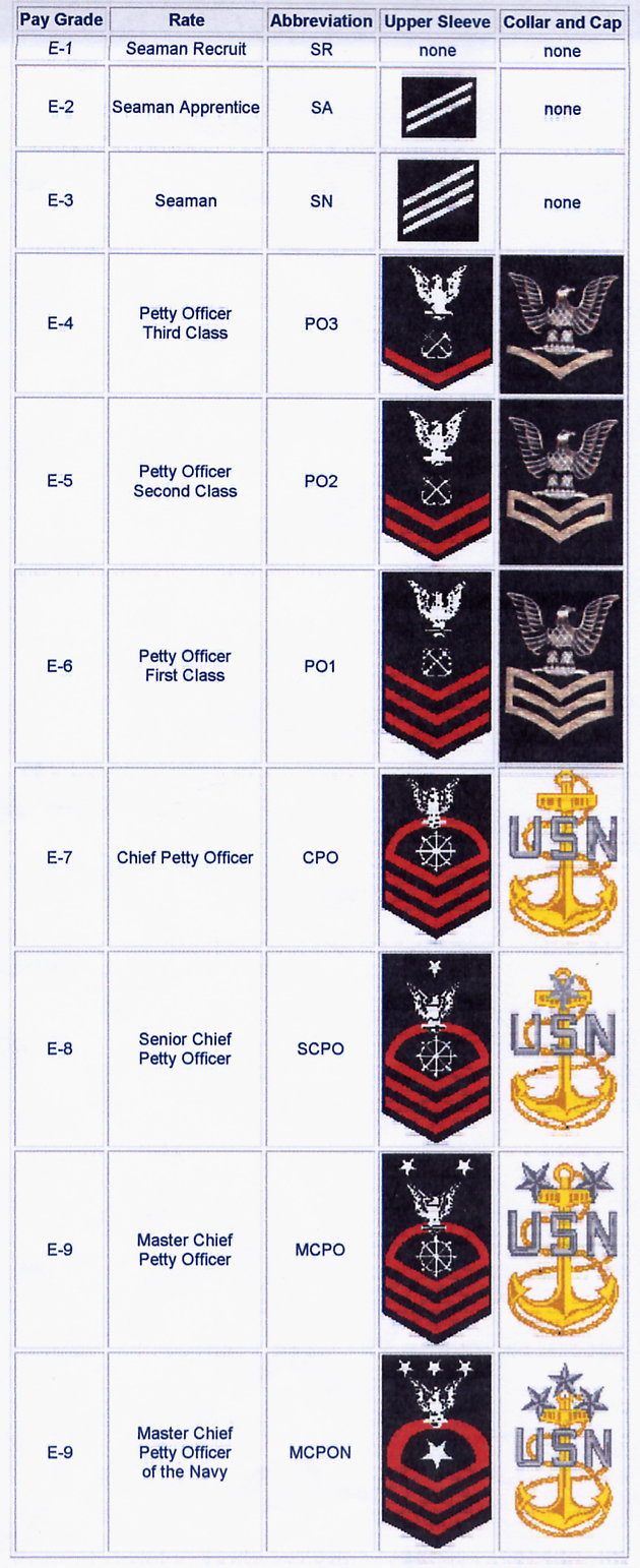 Enlisted Navy Ranks Bezyct
